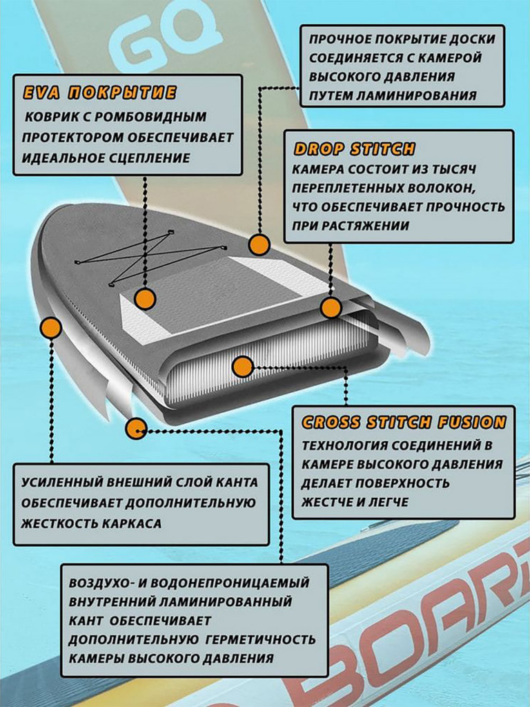 Надувная доска для sup-бординга Terbo 11'6 (оранжевый Сап Дракон-рыба)