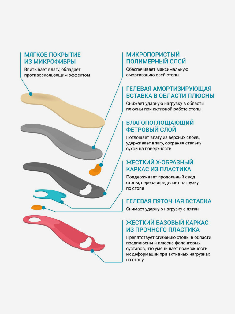 Приспособления ортопедические корригирующие стельки ORTMANN SolaSport  FORTIUS