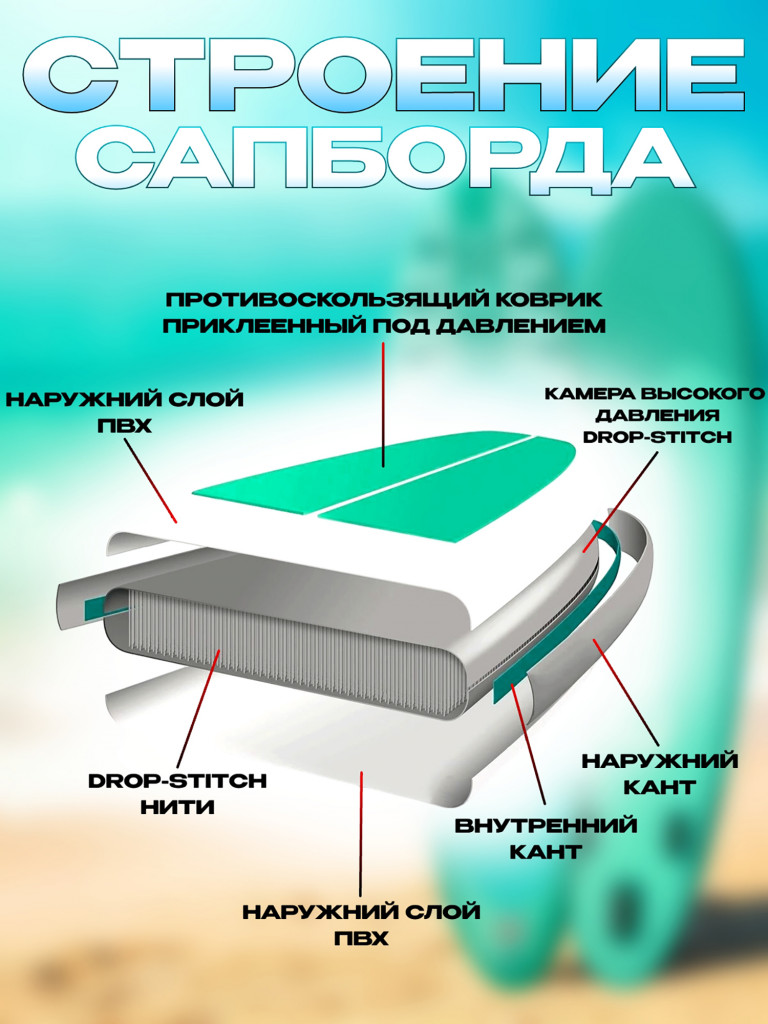 Сапборд Lorak 901