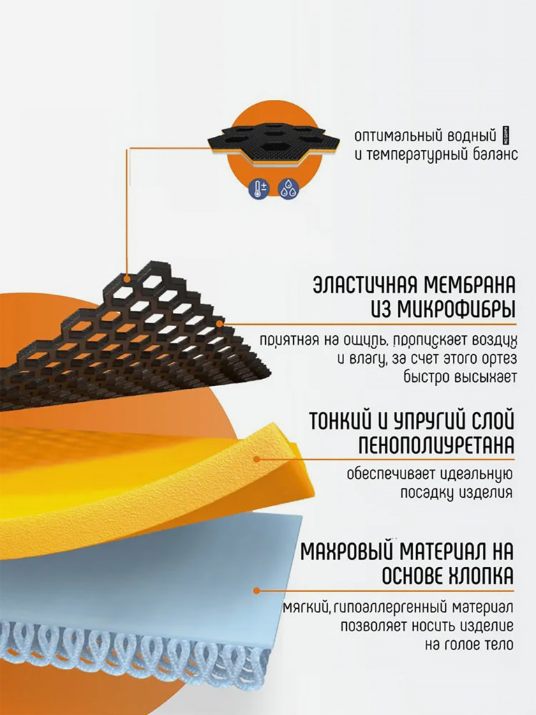 Ортопедический ортез на лучезапястный сустав ORLIMAN бандаж на запястье, фиксатор руки Испания M660