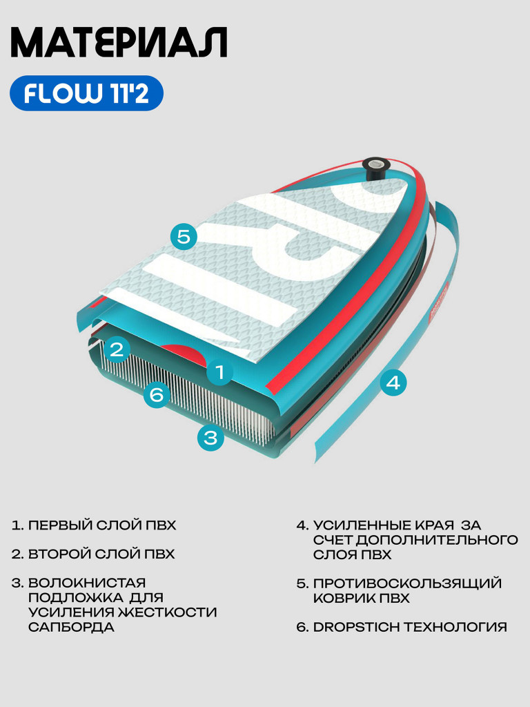 Сапборд PRIME - FLOW 11'2