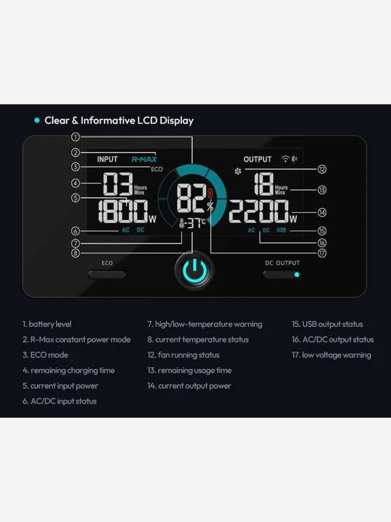 Портативный источник питания Romoss RM1800 1800W