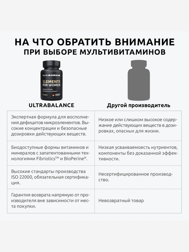 Витамины для женщин UltraBalance комплекс мультивитаминов для здоровья и красоты, 60 таблеток