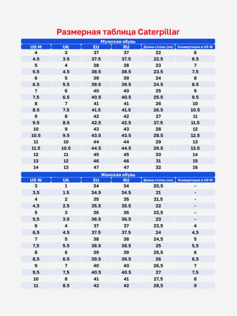 Ботинки мужские CATERPILLAR CAT Colorado Series Abrasion Resistant