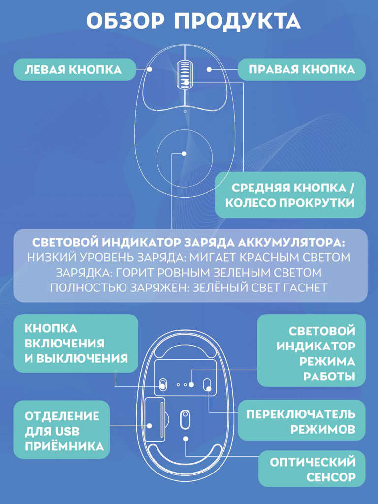 Мышь беспроводная Disney: Медведь Лотсо
