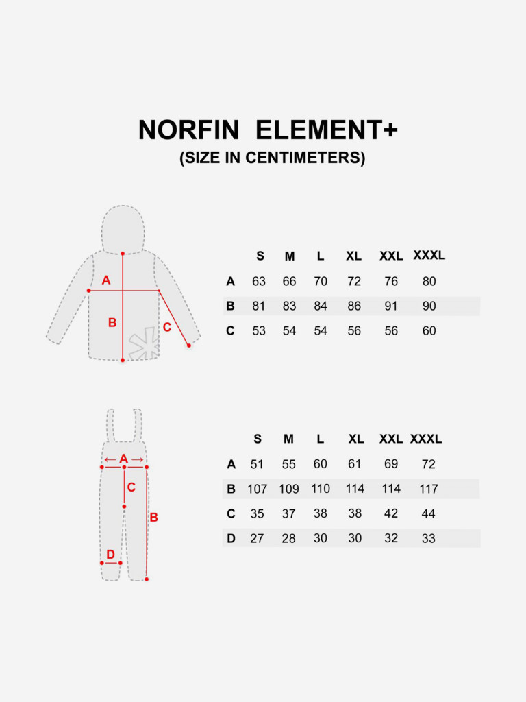 Костюм зимний Norfin ELEMENT + (куртка+полукомбинезон) для рыбалки и охоты