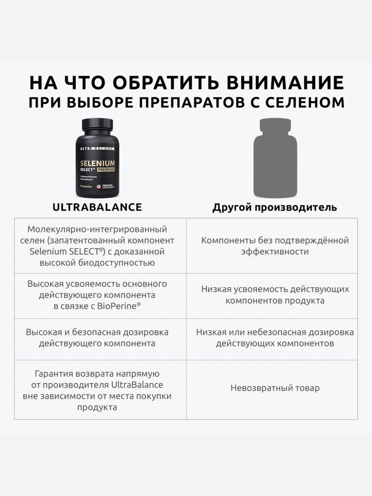 Селен UltraBalance 100 мкг с пиперином для мужчин и женщин, 90 капсул