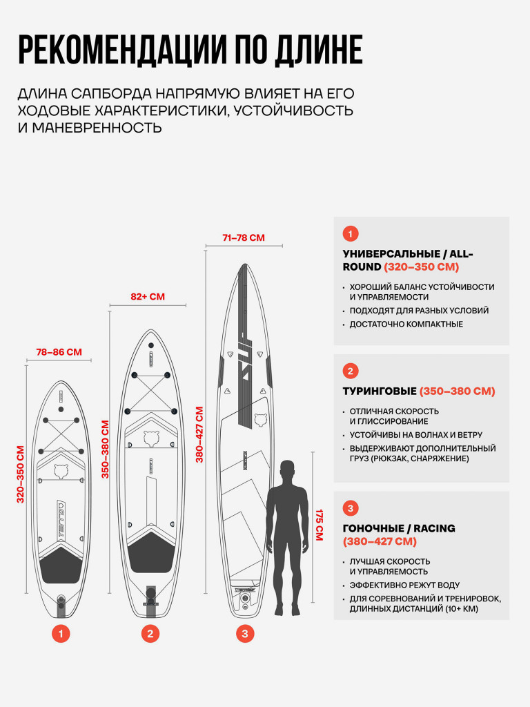 Сапборд TERRO - FORDEWIND 11'6