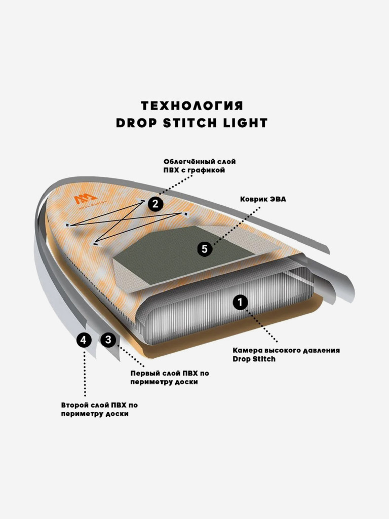 Надувной сапборд Aqua Marina DRIFT, 10'10" 330*97*15 см