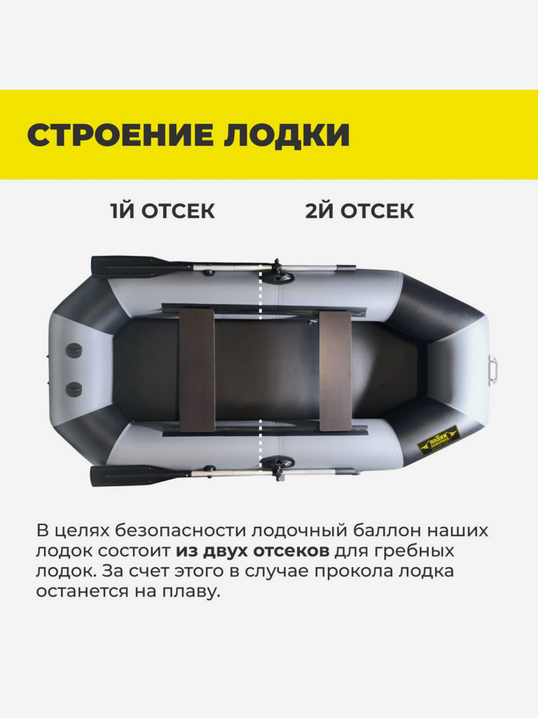 Лодка ПВХ под мотор надувная для рыбалки Лодки Поволжья S-265 двухместная, серо-черная