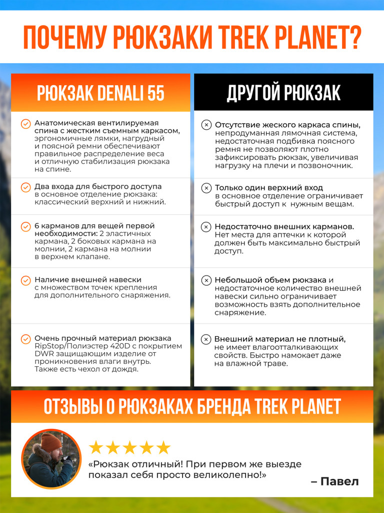 Рюкзак туристический Trek Planet Denali 55