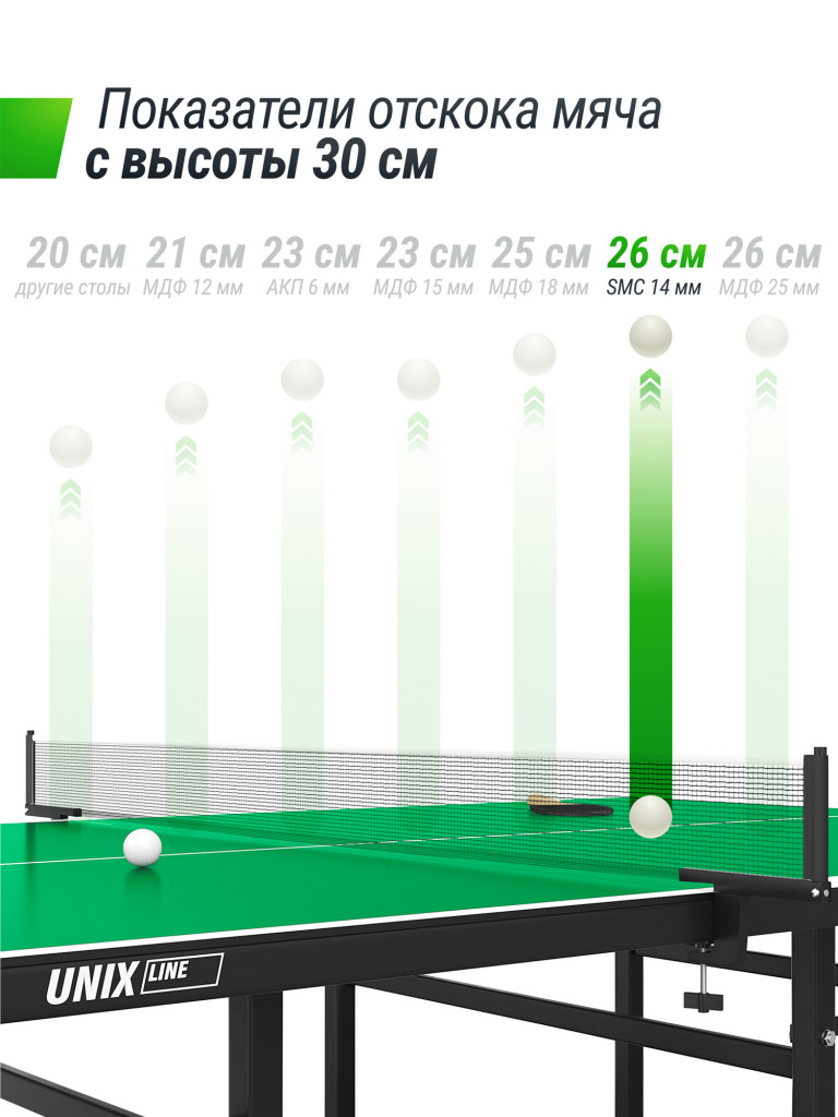 Всепогодный теннисный стол UNIX Line outdoor 14 мм SMC, зеленый