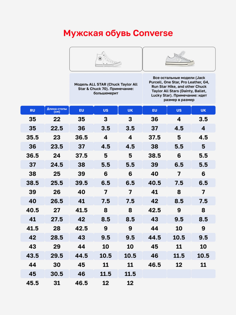 Кроссовки Converse