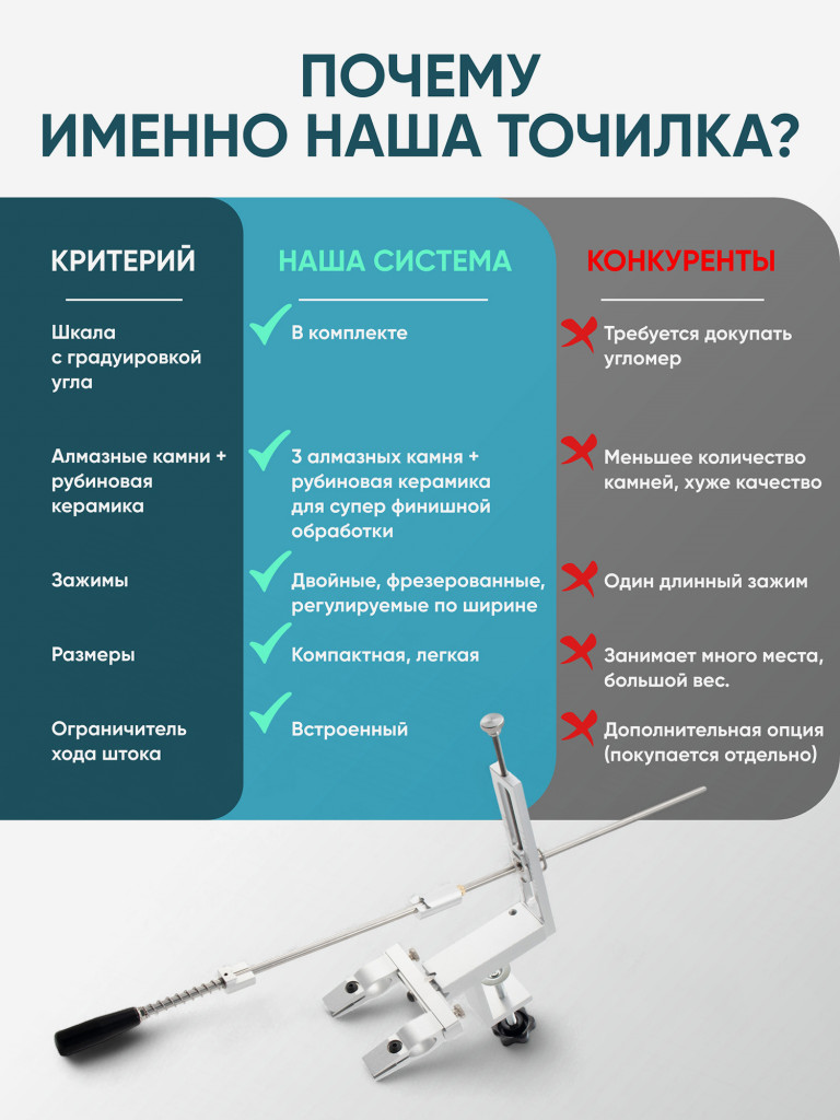 Станок точильный для ножей Следопыт, в кейсе