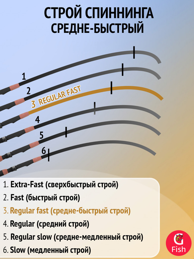 Спиннинг для рыбалки Maximus RESIDENT UL 165UL 1,65m 1-7g (удочка/ удилище)