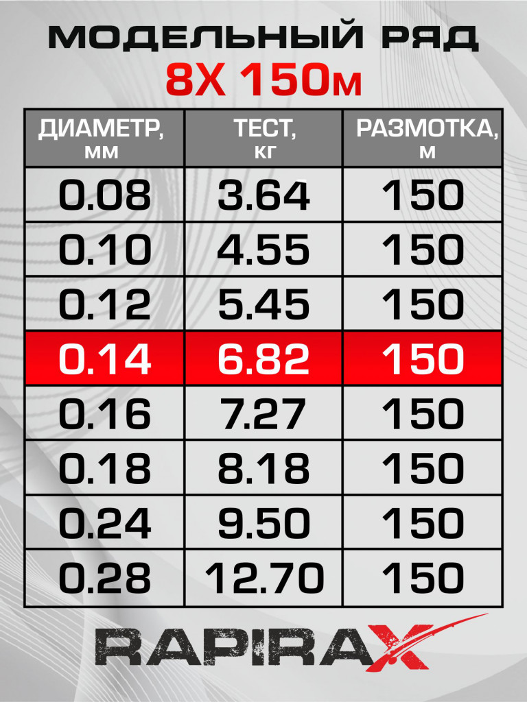 Плетенка для рыбалки RapiraX PE 8X 0.14мм 6.82кг 150м