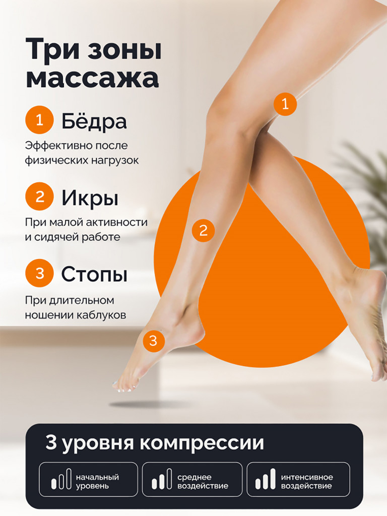 Лимфодренажный массажер для ног, GESS PressLy, воздушно-компрессионный массажер для ног электрический, аппарат прессотерапии, массажные штаны