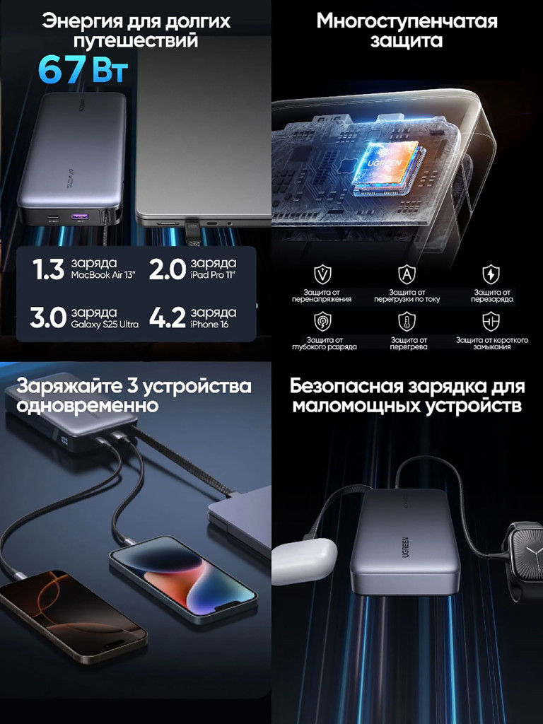 Внешний аккумулятор UGREEN PB550 (55996B) 67W Power Bank 20000 mAh USB-C&USB-A со встроенным кабелем USB-C