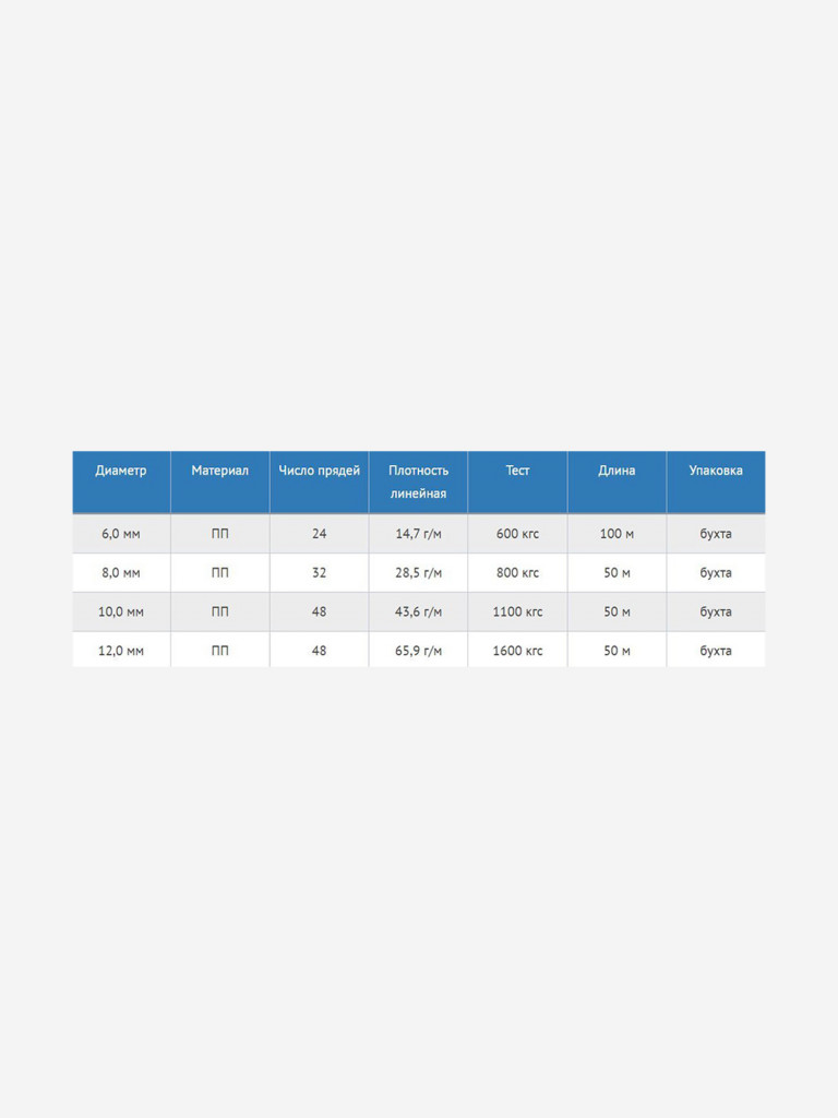 Шнур плетеный Петроканат АКВА СПОРТ 10,0 мм, 1100 кг, 50 м, бухта