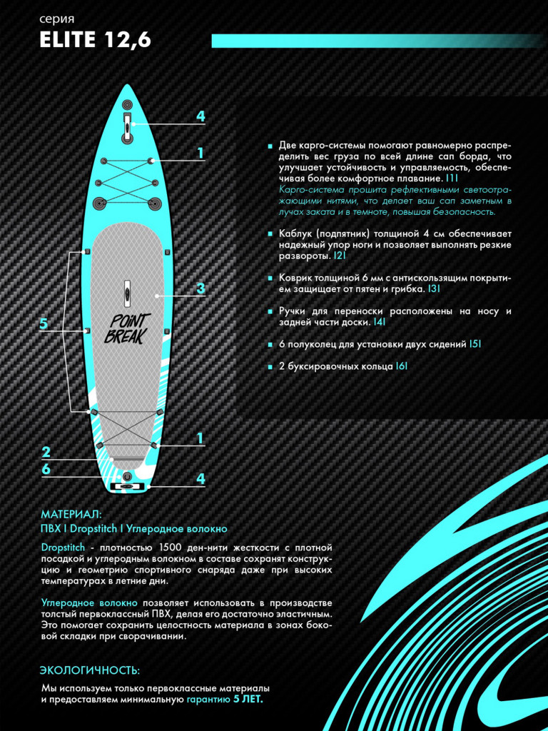 Сапборд Point Break Craft 12.6, 25 psi , Elite