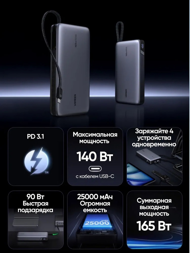 Внешний аккумулятор UGREEN PB552 (55995B) 25000mAh Power Bank 165W со встроенным кабелем USB-C.