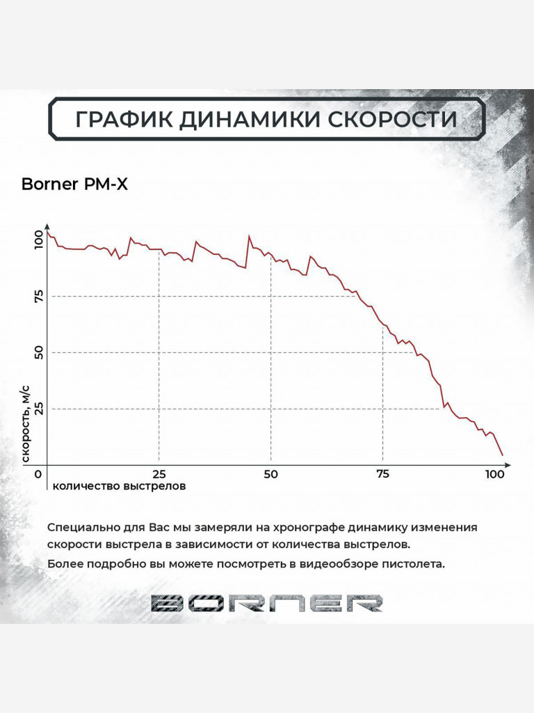 Пневматический пистолет BORNER PM-X, кал. 4,5 мм 8.3011 (ПМ-Х, пистолет  Макарова) Черный цвет — купить за 5190 руб. со скидкой 29 %, отзывы в  интернет-магазине Спортмастер