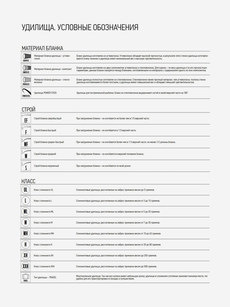 Спиннинг для рыбалки Salmo Diamond JIG 24 2.28, рабочая длина 228см, вес 109гр