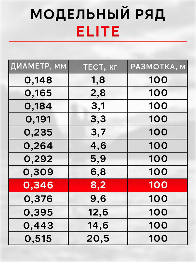 Леска рыболовная RapiraX Elite 0.346мм 8.2кг 100м
