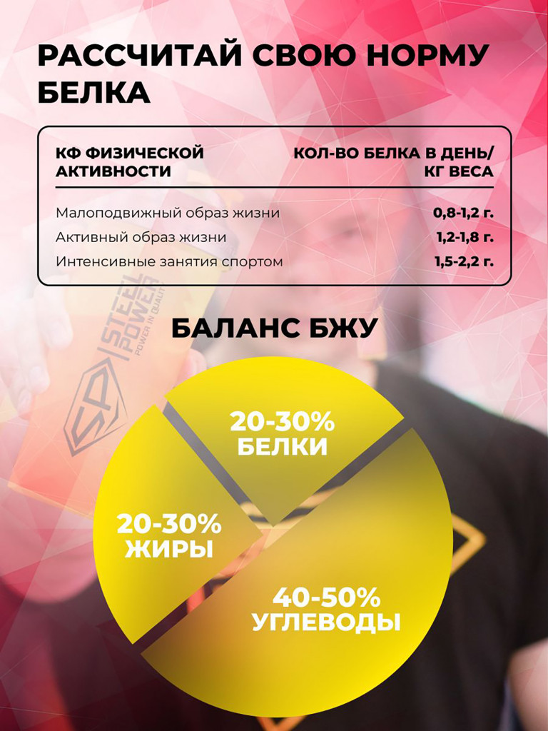 Сывороточный протеин FAST WHEY SteelPower, протеиновый коктейль для похудения, набора мышечной массы, порошок без сахара в пакете зип, 900 гр, Клубника со сливками