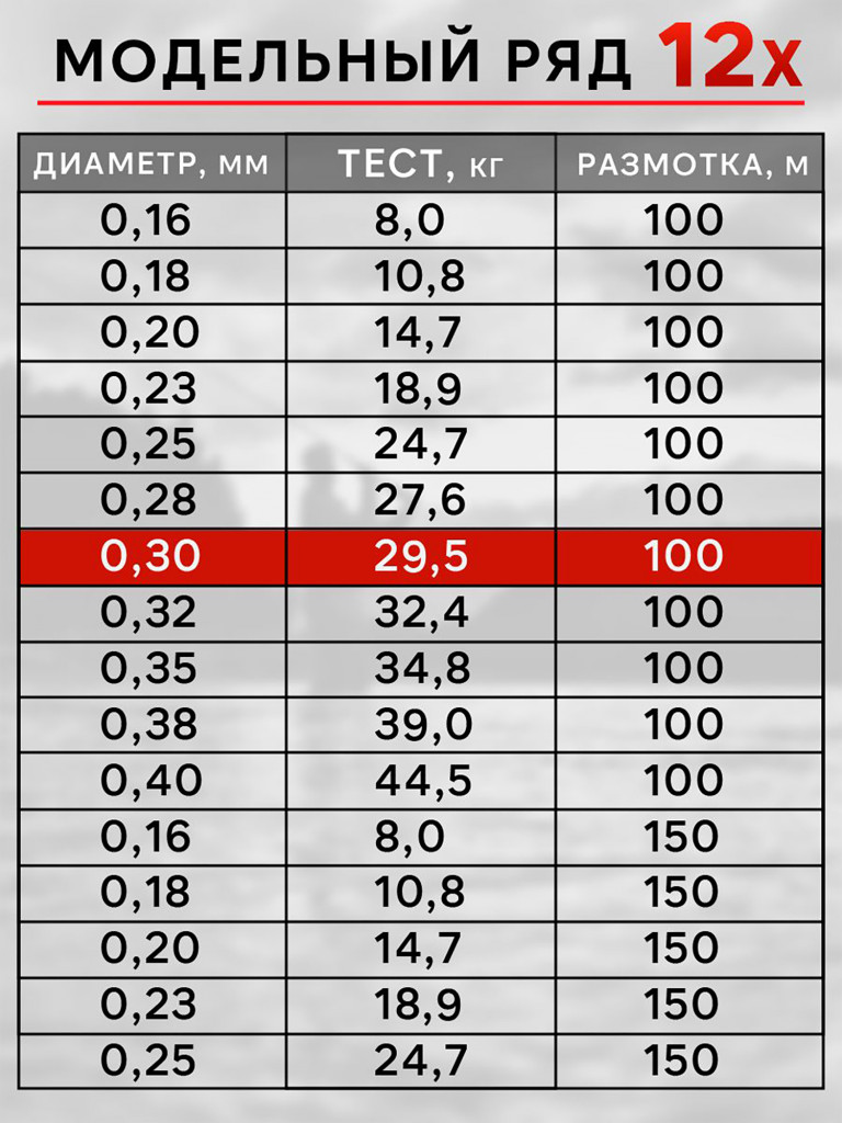 Плетенка для рыбалки RapiraX PE 12X 0.30мм 29.5кг 100м