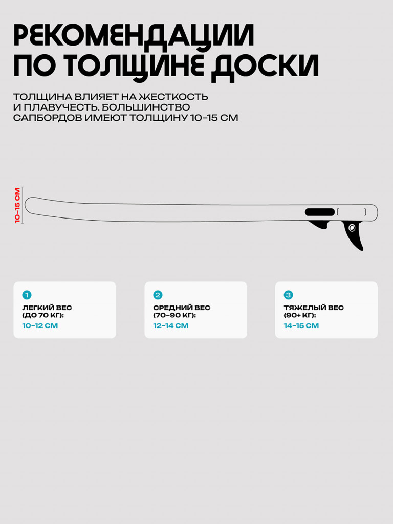 Сапборд PRIME - CLASSIC 10'5