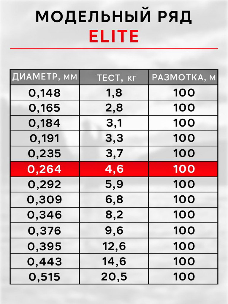 Леска рыболовная RapiraX Elite 0.264мм 4.6кг 100м