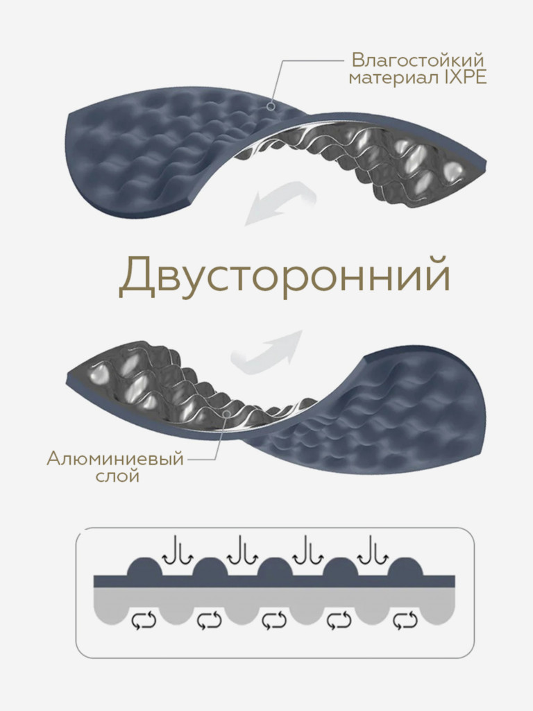 Коврик Naturehike складной, R-value 2.2, серый