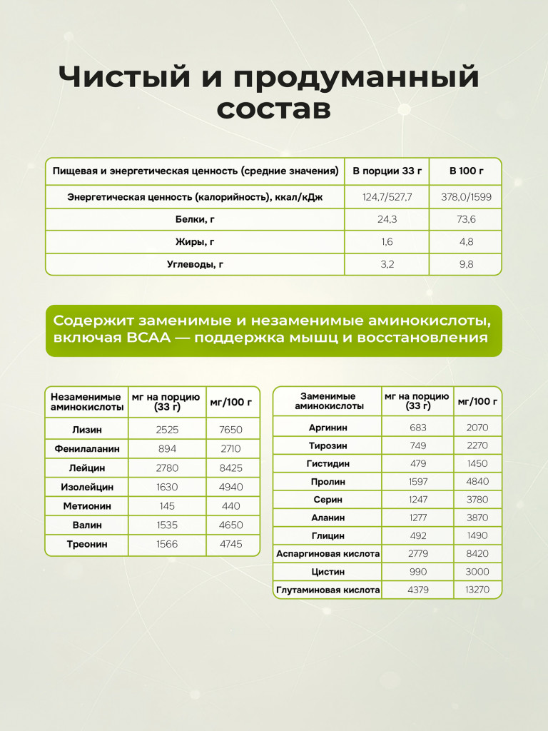 Протеин сывороточный без сахара TobePRO Whey Protein с ВСАА Фисташковое мороженое, 900 г/30 порций