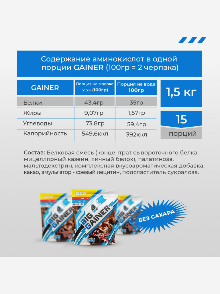 Гейнер BIGSNT BIG GAINER для набора мышечной массы высокобелковый / 1.5 кг, Шоколад