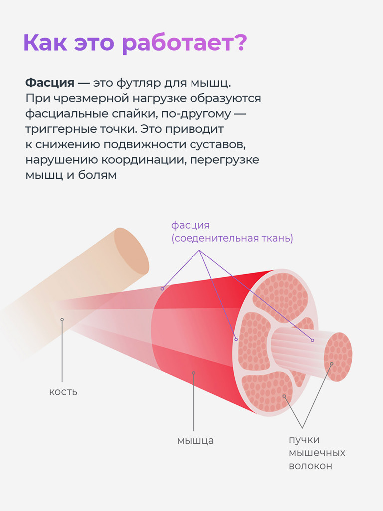 Перкуссионный массажный пистолет Impulse Sport для всего тела