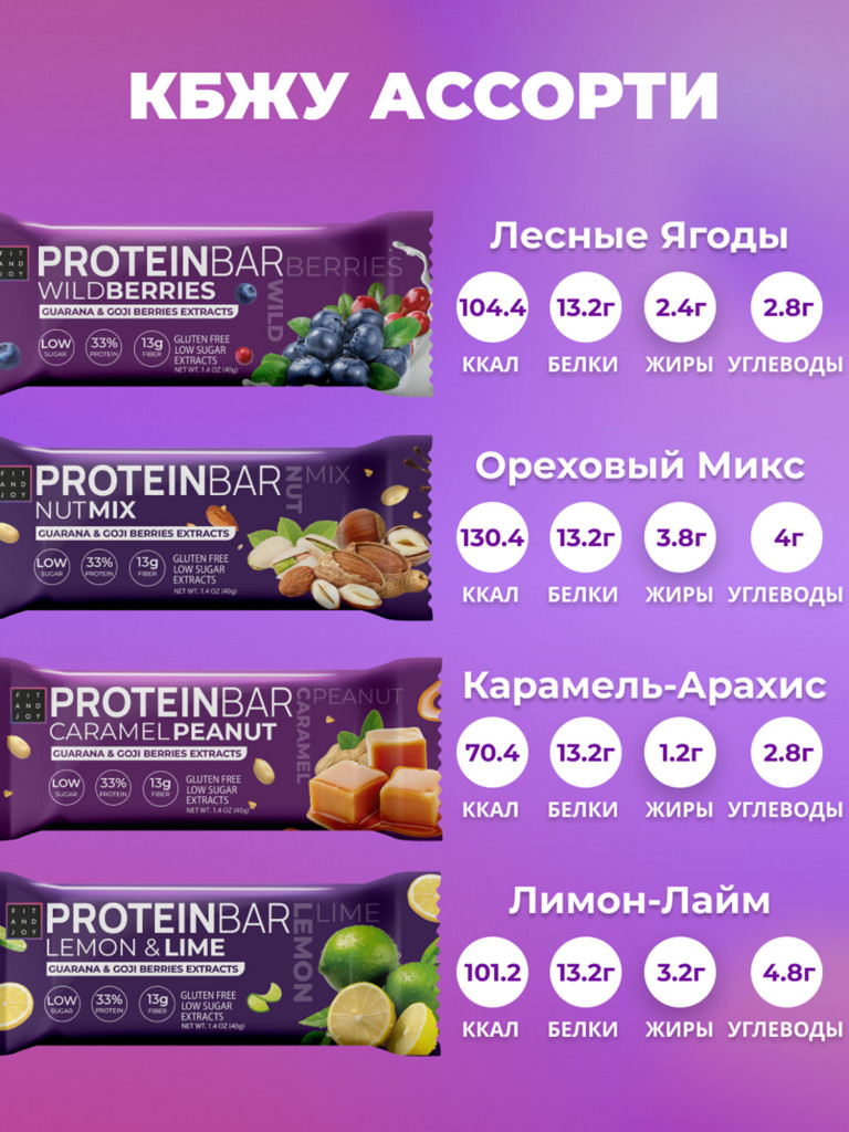 Протеиновые батончики с экстрактами без сахара 16шт Карамель- Арахис