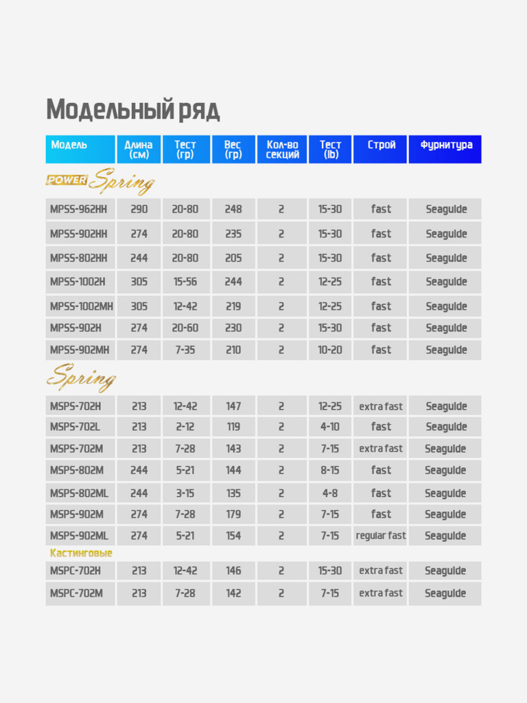 Спиннинг Mottomo Power Spring 902MH 274см 7-35г для рыбалки джига