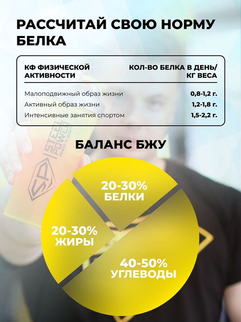 Сывороточный протеин Steelpower Fast Whey, пакет 450 г, Шоколад / Кокос (баунти)