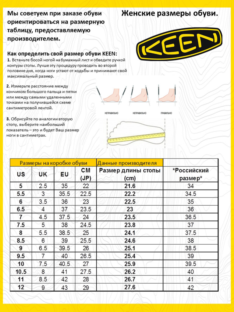 Сандалии женские KEEN UNEEK