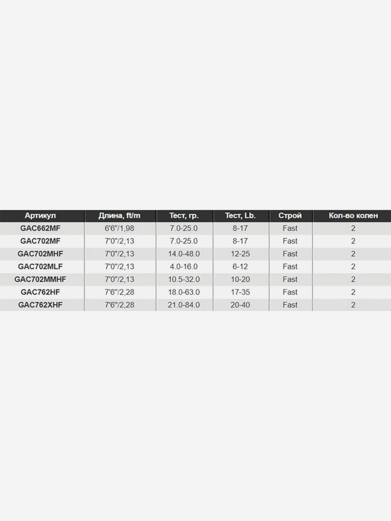 Удилище кастинговое GAD Gancho 2023, 228 см., 21.0-84.0 гр., 20-40Lb., Fast