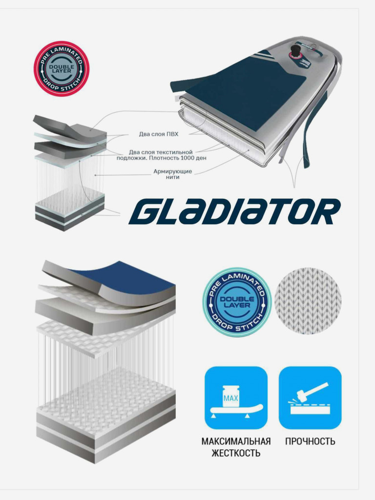 Сап доска надувная Gladiator OR10.8
