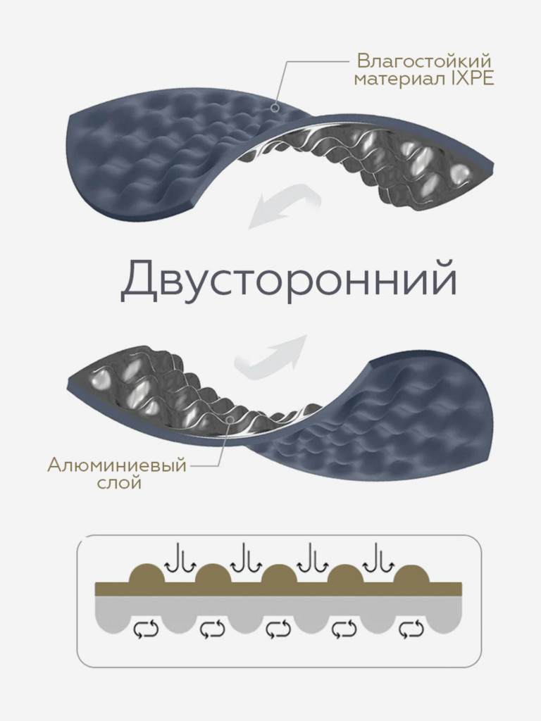 Коврик Naturehike складной, R-value 2.2, хаки