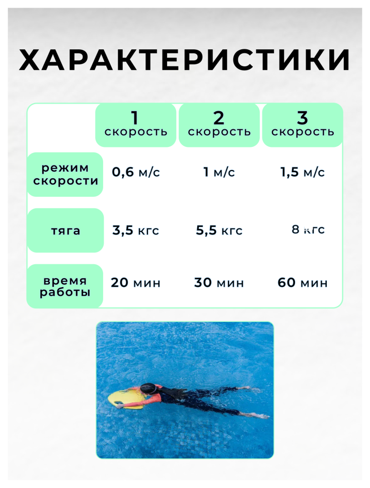 Доска для плавания VYDRA KickBoard (Зеленый)