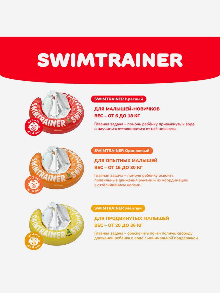 Надувной круг SWIMTRAINER «Classic» красный для обучения плаванию, 3 мес.-4 года