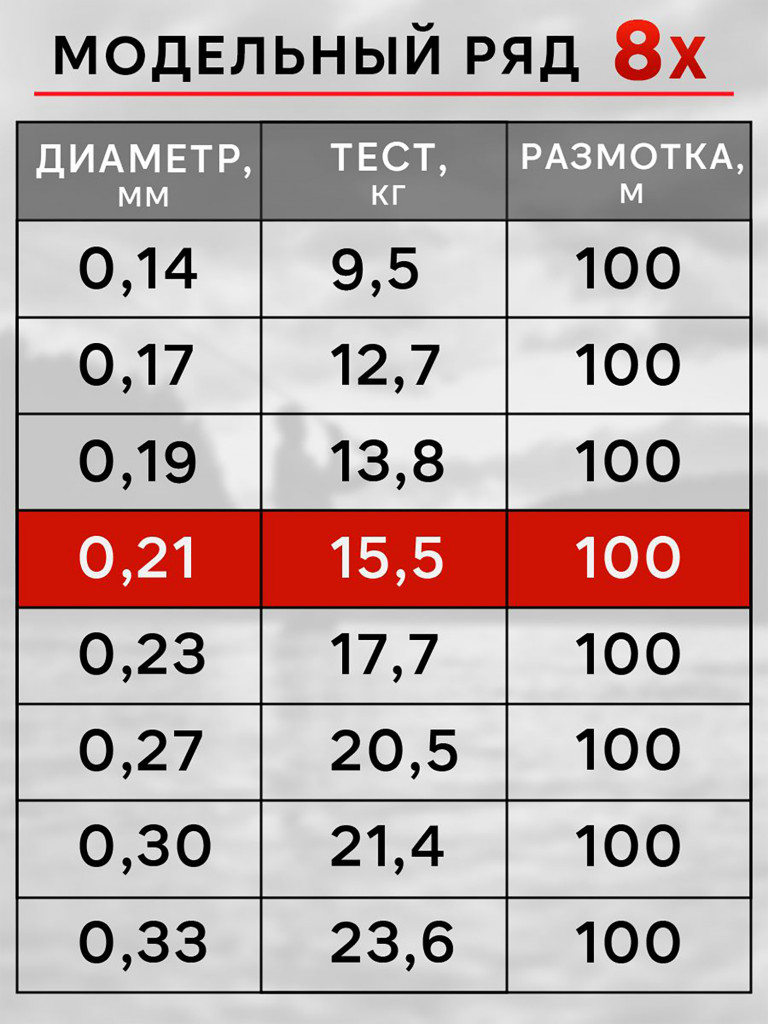 Плетенка для рыбалки RapiraX PE 8X 0.21мм 15.5кг 100м