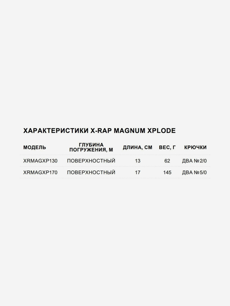Воблер для рыбалки RAPALA X-Rap Magnum Xplode 170, 17см, 145гр, цвет D, плавающий