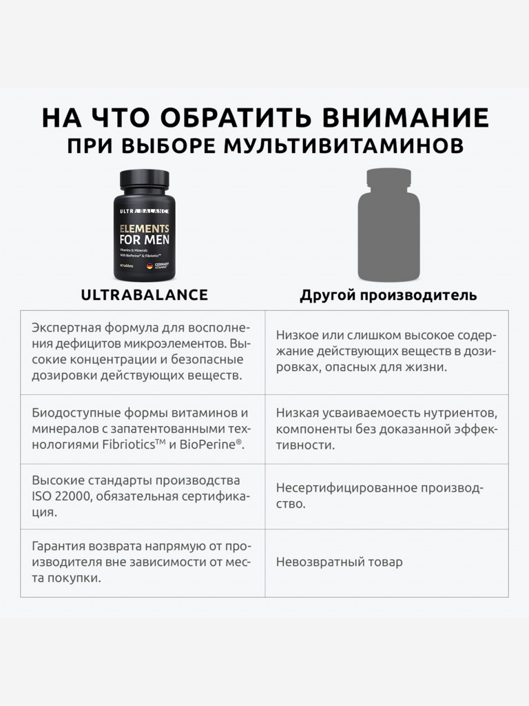 Витамины для мужчин UltraBalance комплекс мультивитаминов для спортсменов, 60 таблеток