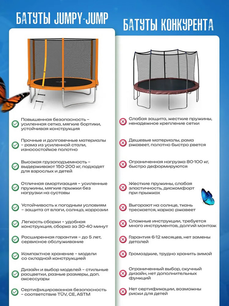 Батут детский каркасный Jumpy Jump с защитной сеткой диаметр 306 см оранжевый
