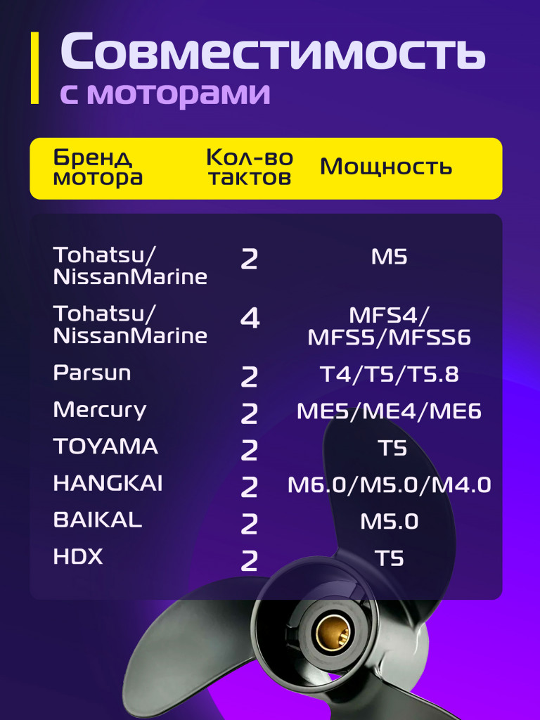 Гребной винт Kitami 3‑7/8″×8, 4–5 л.с., 3 лопасти